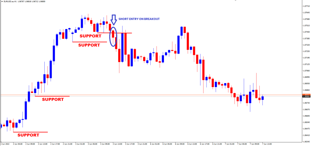 entry and exit strategy in forex trading and breakouts - AximDaily