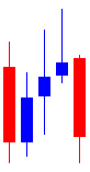 Candlestick Patterns Forex Education