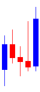 Candlestick Patterns Forex Education