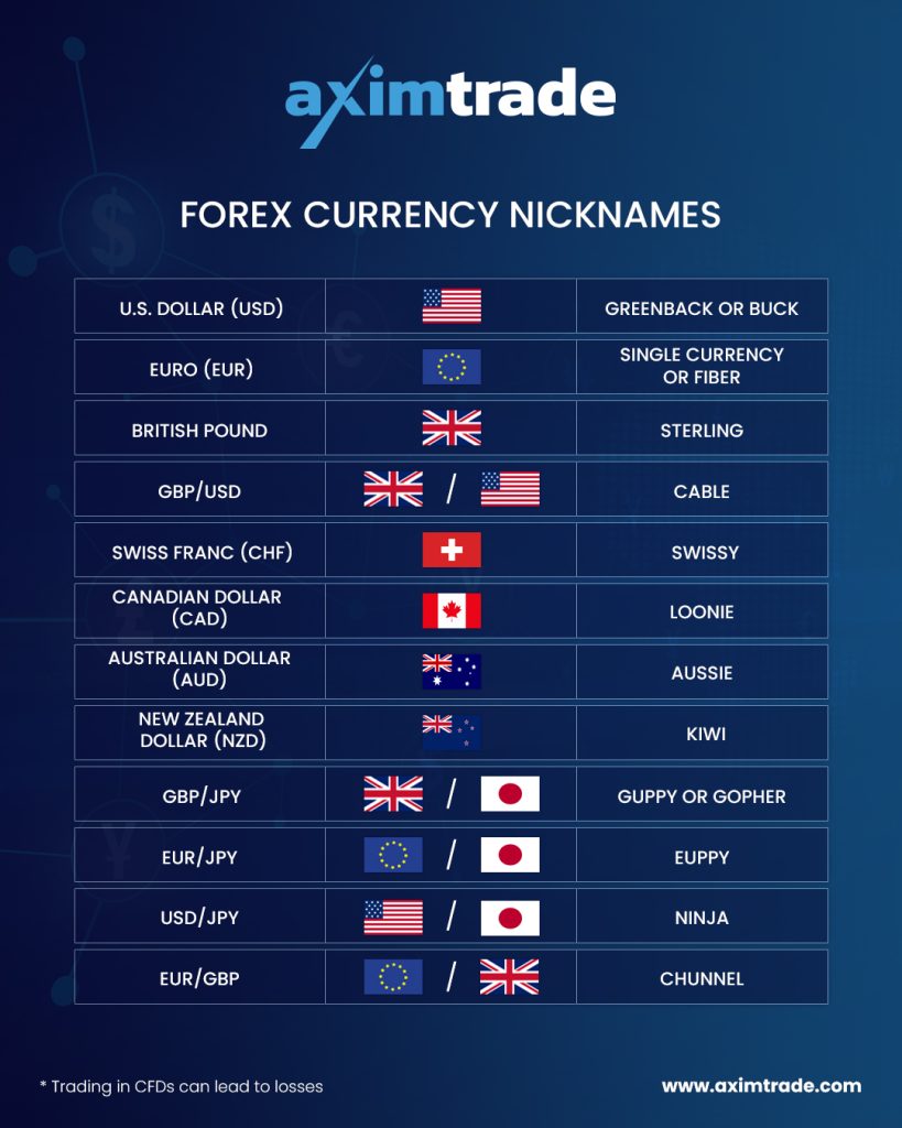 Forex Currencies Nicknames