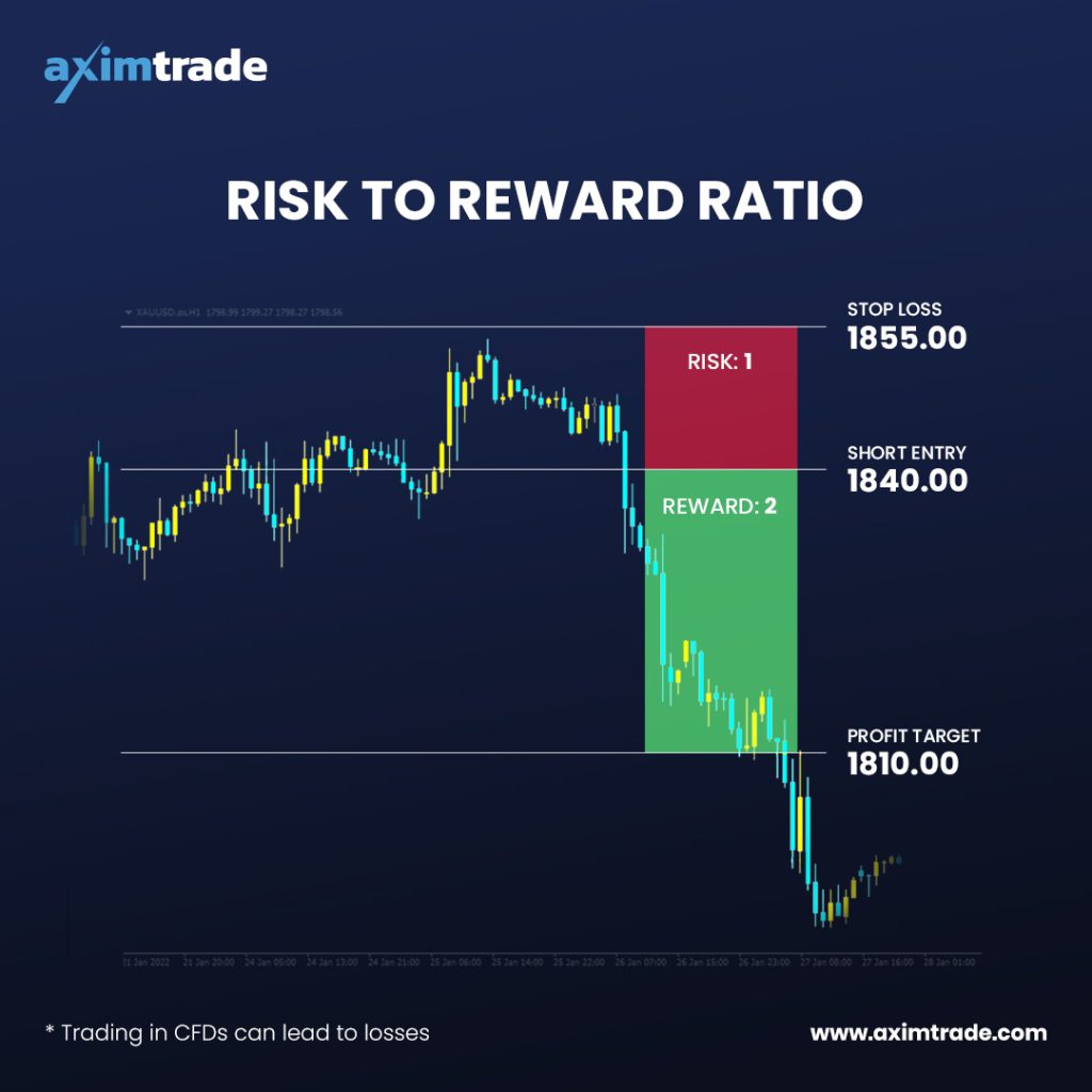 How to Grow your Small Forex Account - Risk to Reward Ratio