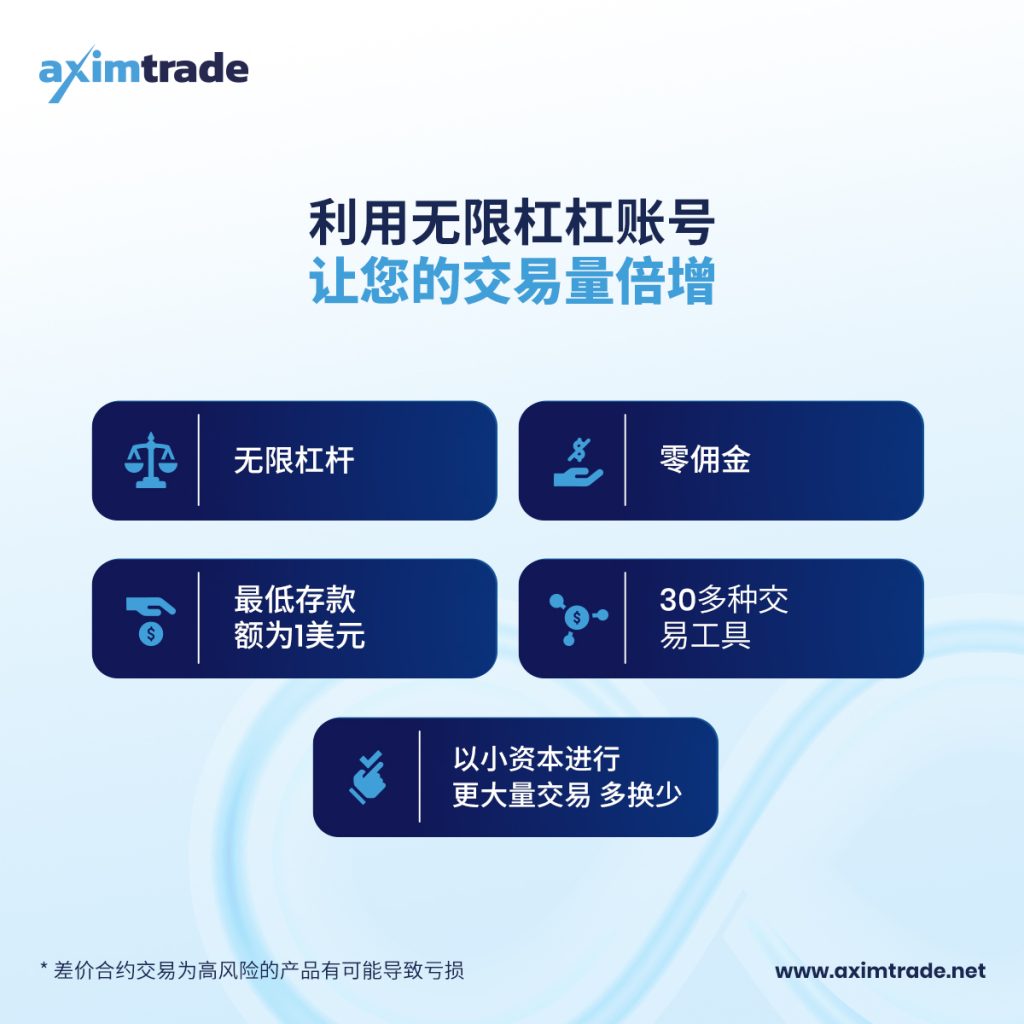 无限杠杆账户 使用AximTrade交易