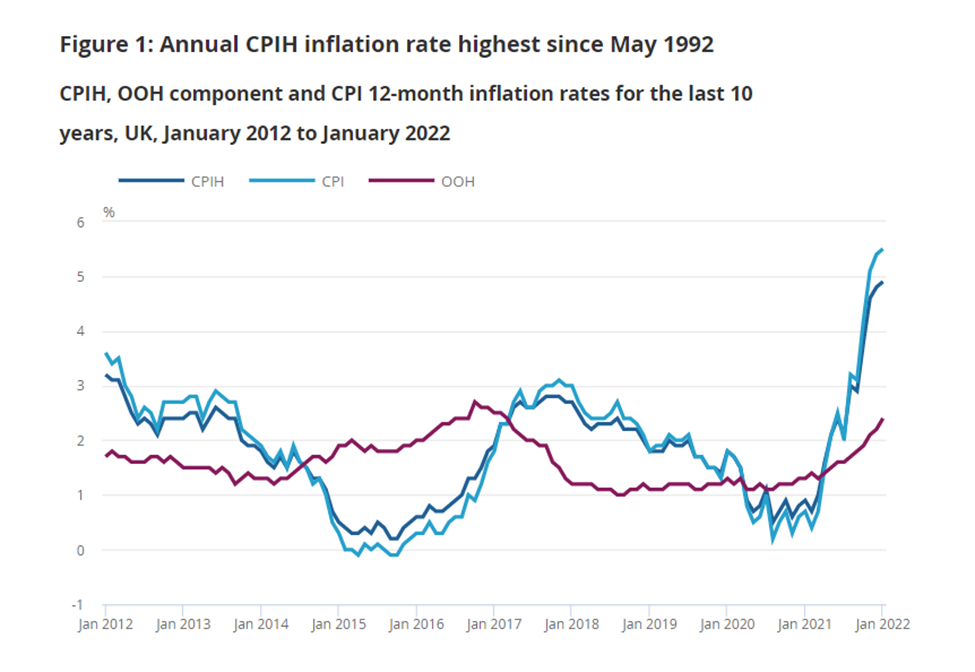 Weekly Market Outlook  - UK Inflation