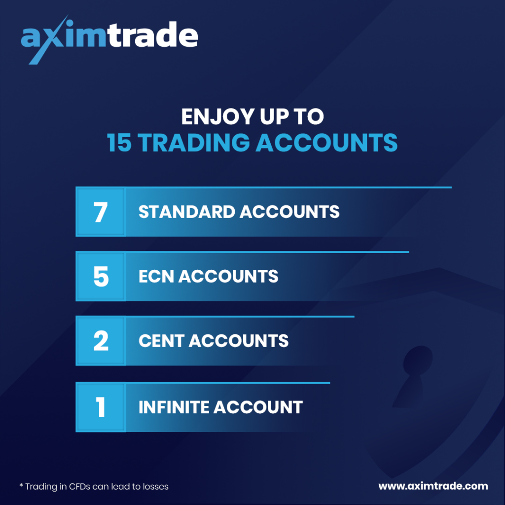 AximTrade Review - Forex Accounts