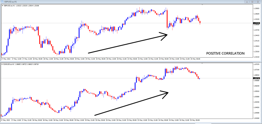 Forex Hedging,Hedge Forex Articles