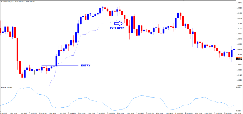 Volatility based approach using ATR indicator - Learn Forex AximDaily