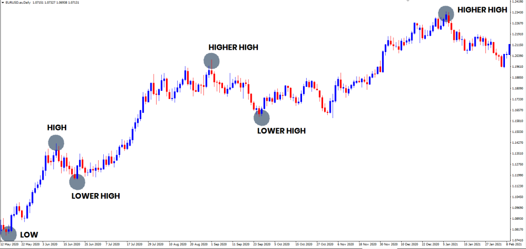 Trend analysis,Forex trading Forex Education