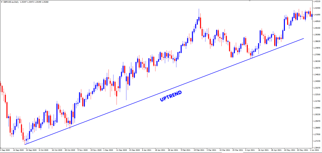 Trend analysis,Trend Trading Forex Education