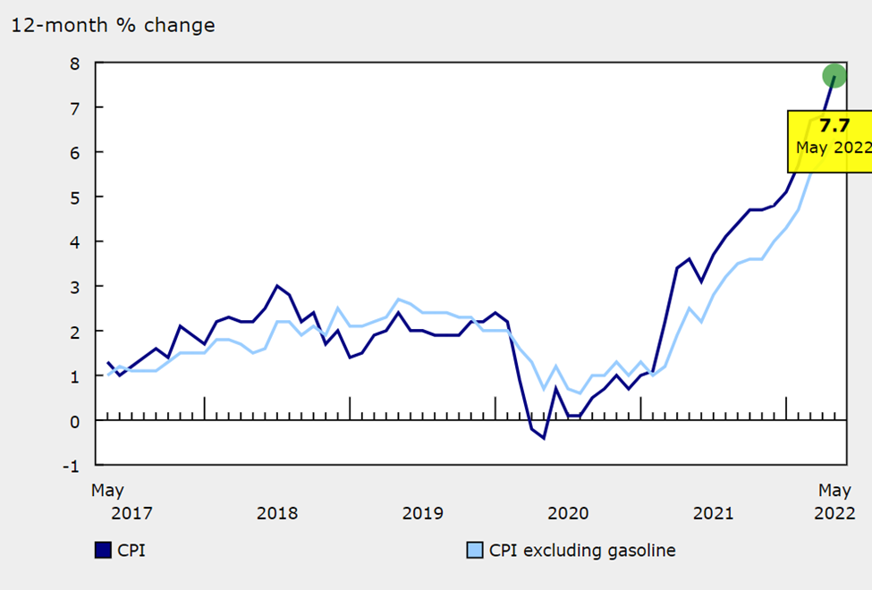 Weekly Market Outlook: CAD Inflation
