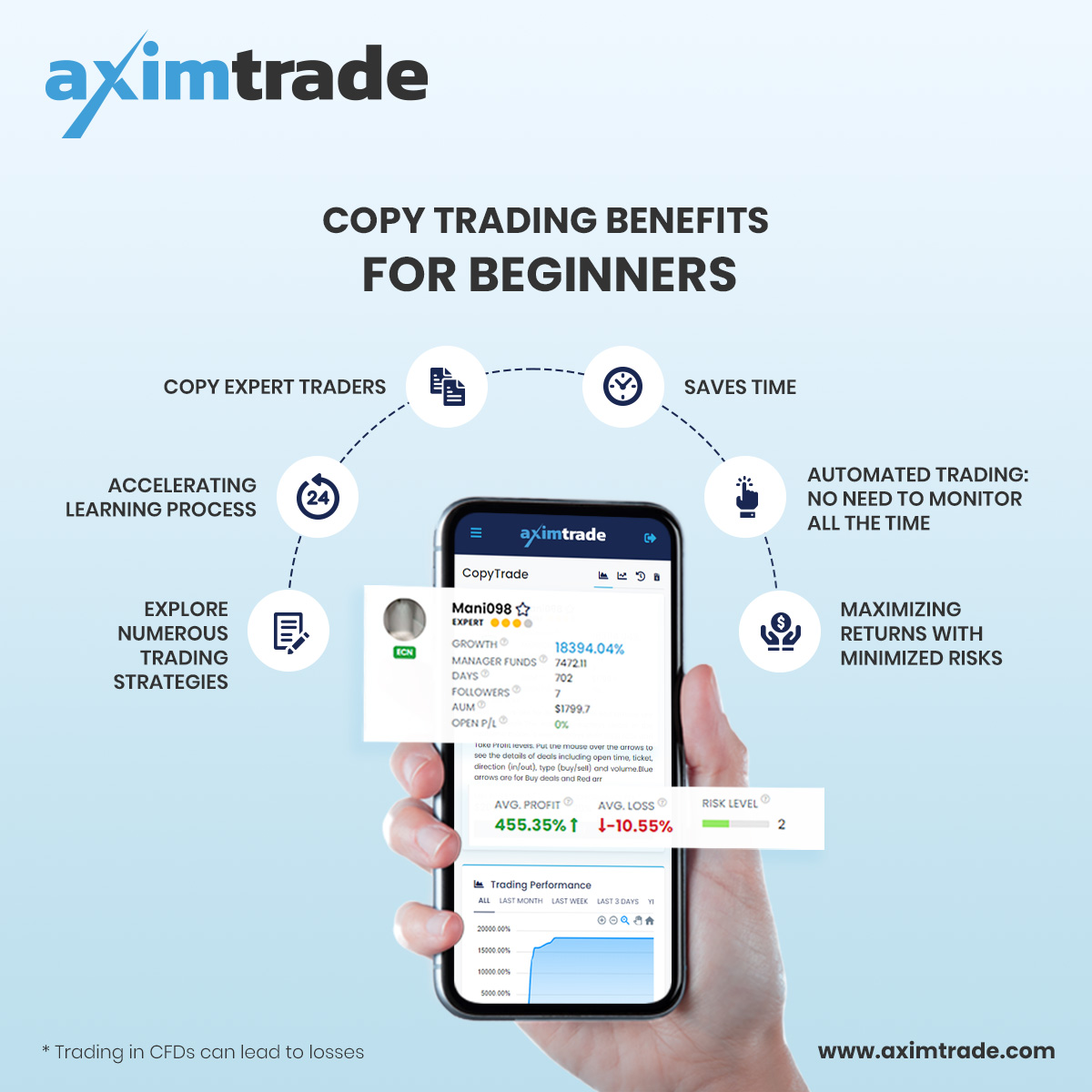 Copy Trading for Beginners in 2023