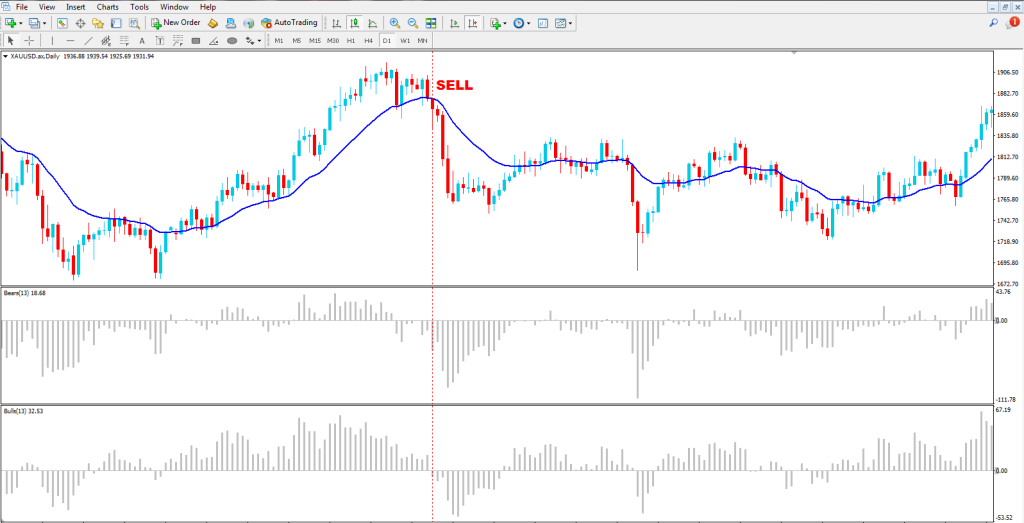 How to Use Bull Power and Bear Power Indicator in Forex Trading