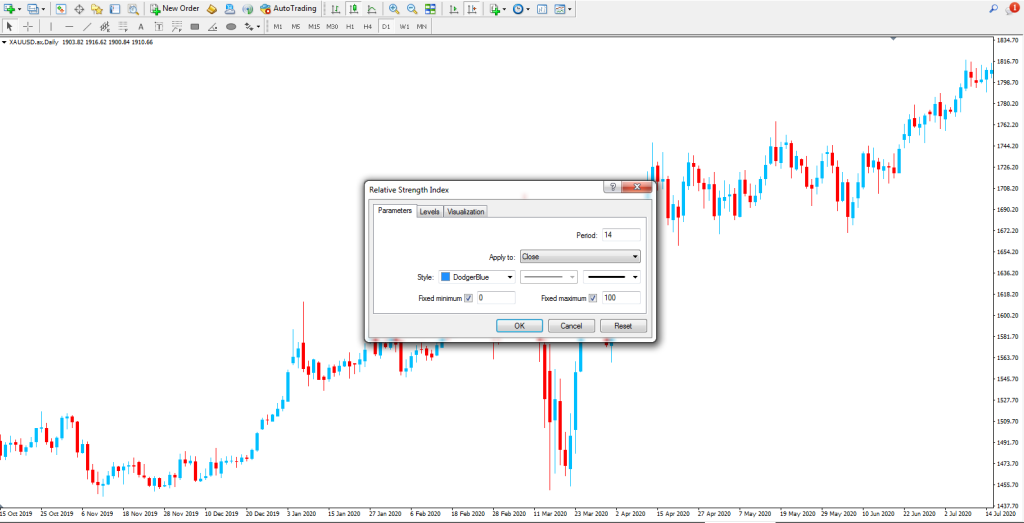 How to Use Relative Strength Index (RSI) Indicator in Forex Trading
