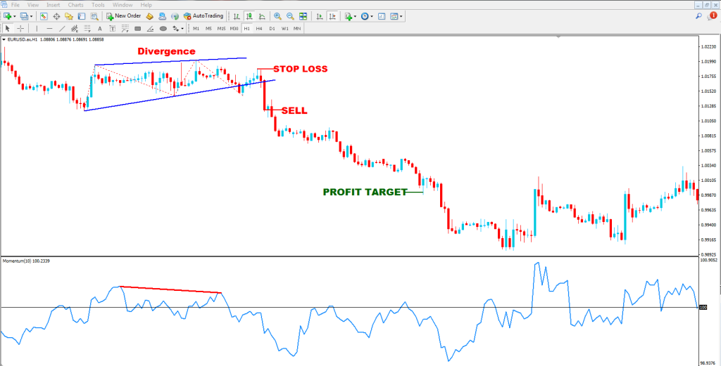 How to Use Momentum Indicator in Forex Trading