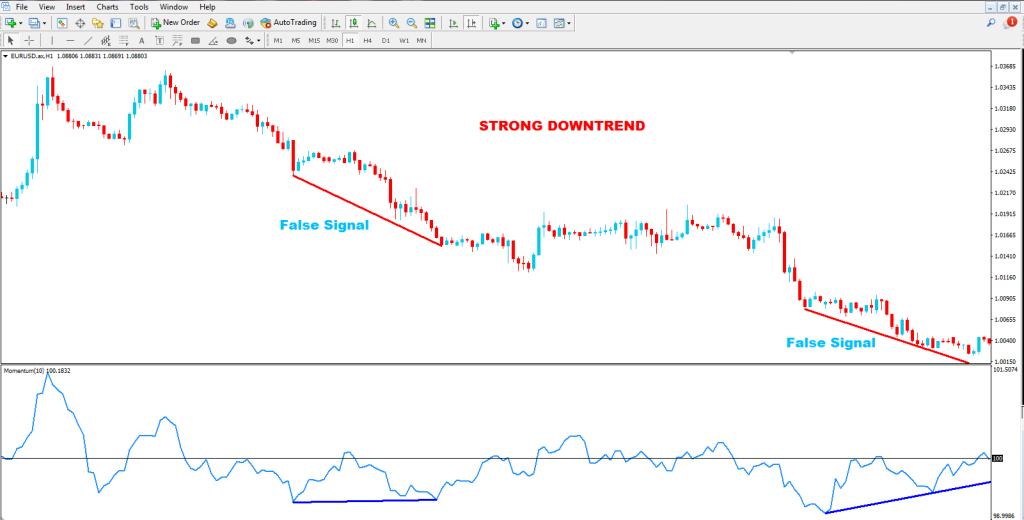How to Use Momentum Indicator in Forex Trading