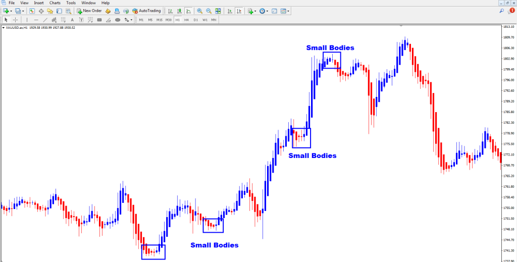 How to Use Heiken Ashi Indicator in Forex Trading
