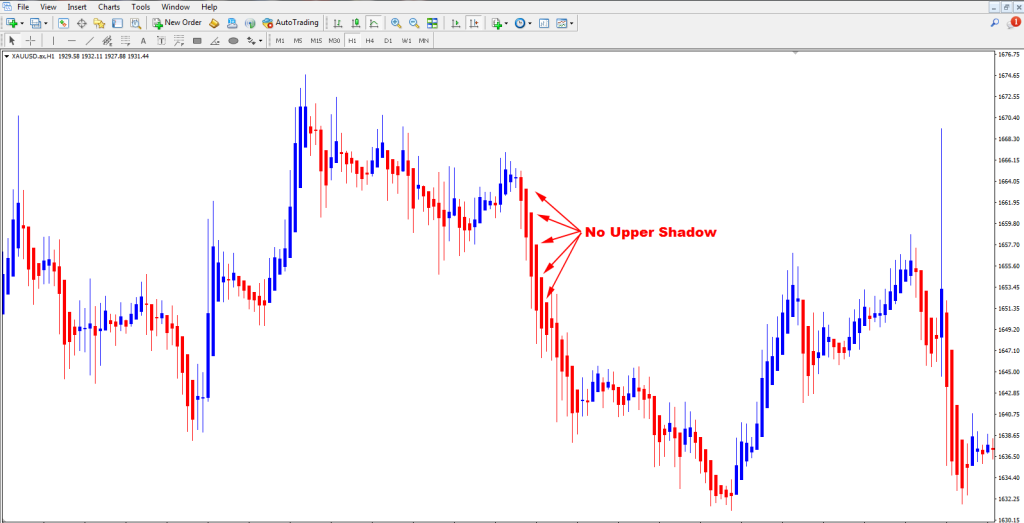 How to Use Heiken Ashi Indicator in Forex Trading