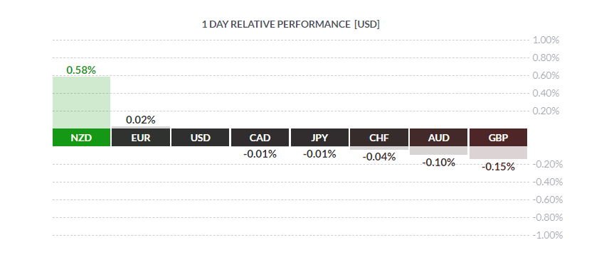 NZD/USD,RBNZ Market Analysis